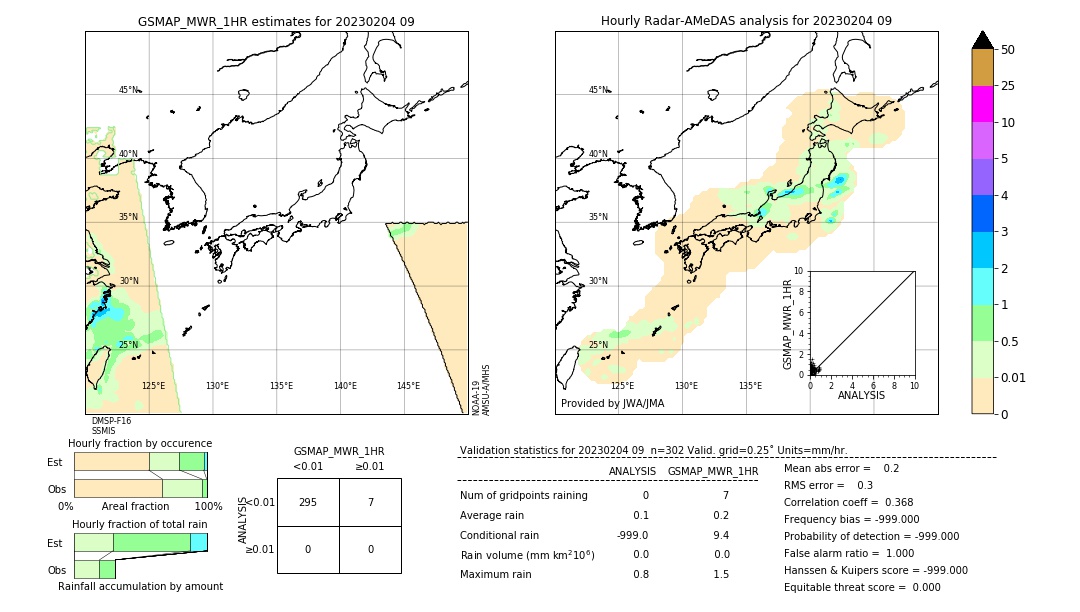 GSMaP MWR validation image. 2023/02/04 09