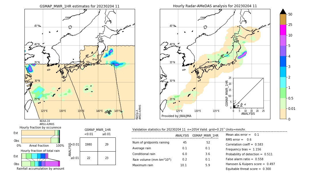 GSMaP MWR validation image. 2023/02/04 11