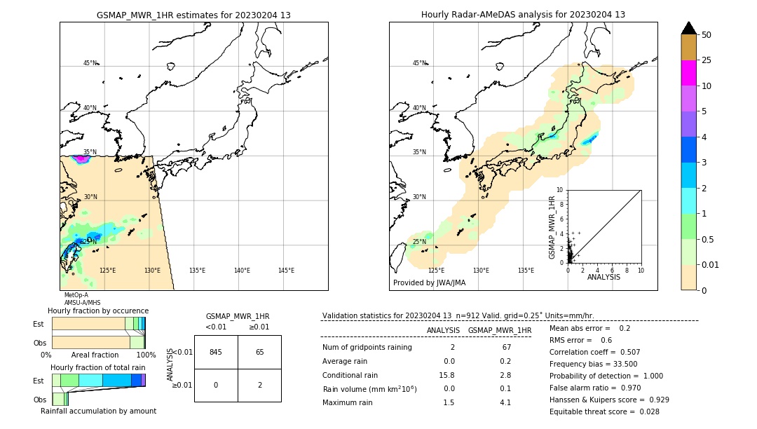 GSMaP MWR validation image. 2023/02/04 13