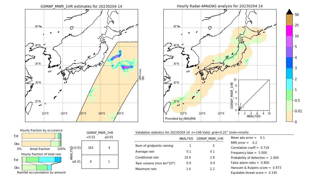 GSMaP MWR validation image. 2023/02/04 14