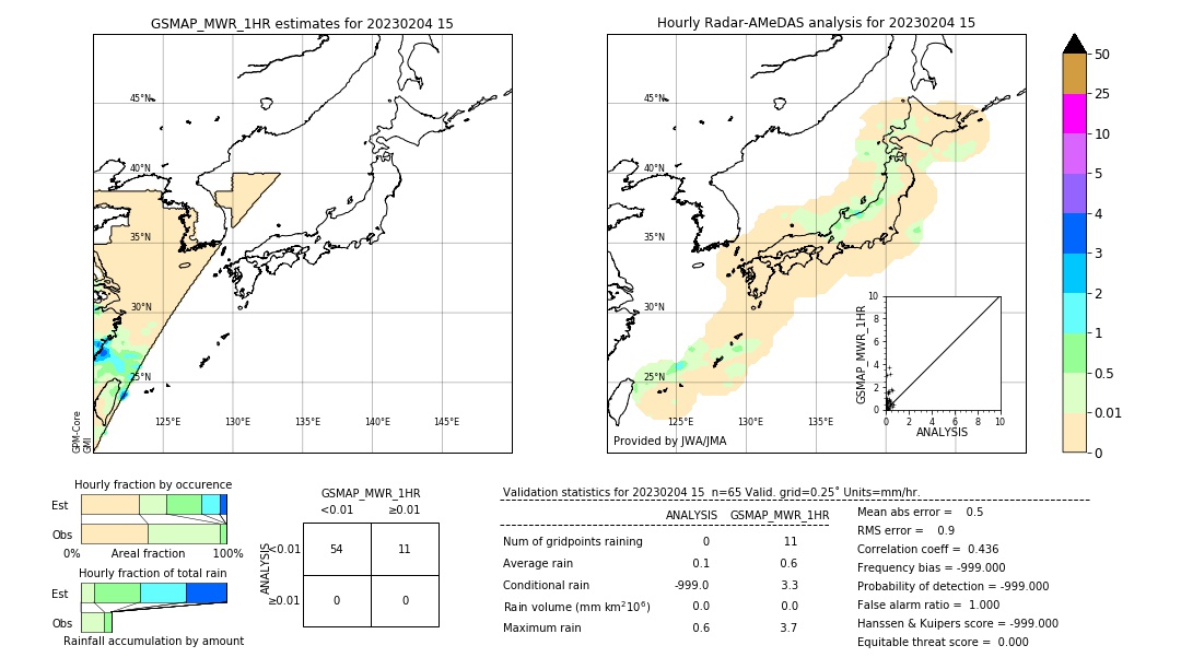 GSMaP MWR validation image. 2023/02/04 15