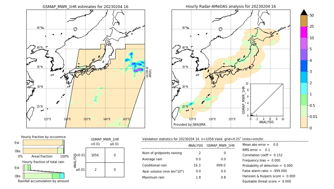 GSMaP MWR validation image. 2023/02/04 16