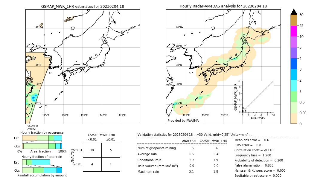 GSMaP MWR validation image. 2023/02/04 18