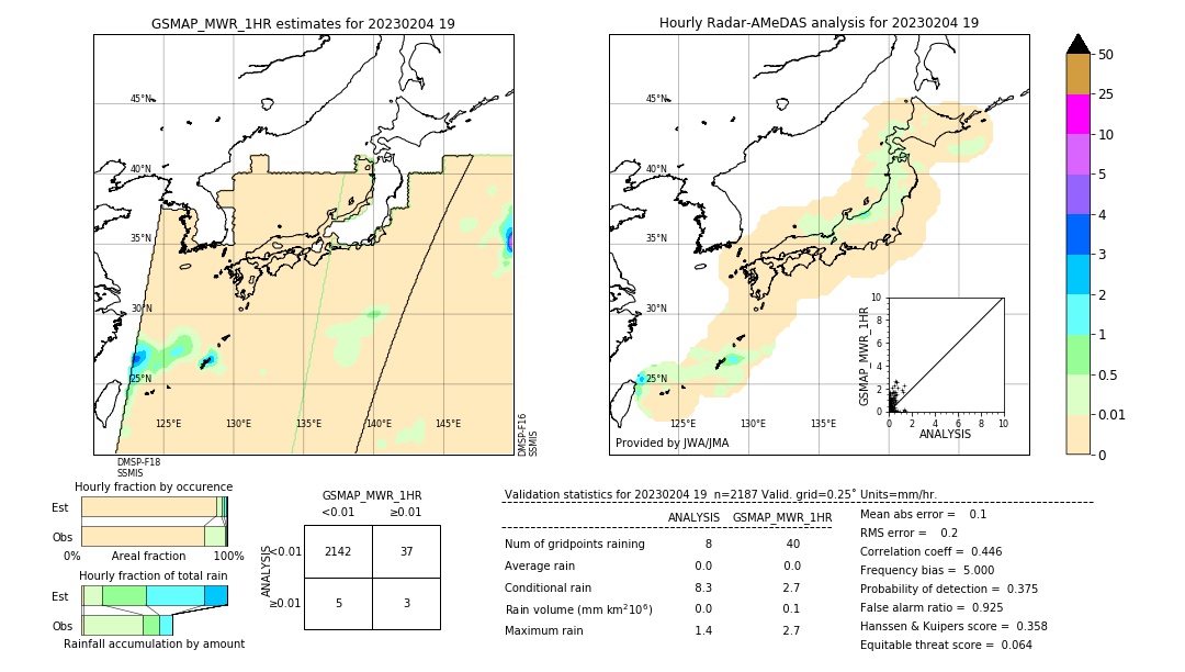 GSMaP MWR validation image. 2023/02/04 19