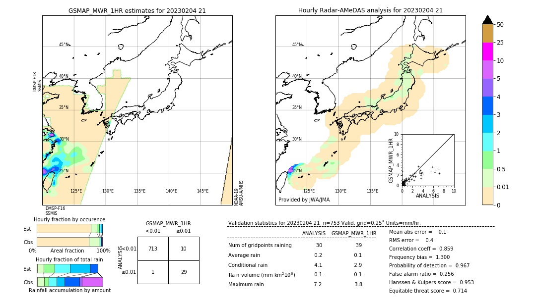 GSMaP MWR validation image. 2023/02/04 21