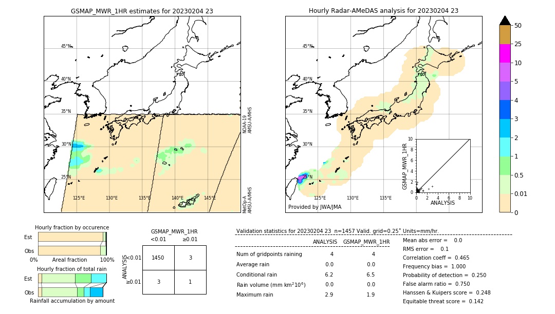 GSMaP MWR validation image. 2023/02/04 23