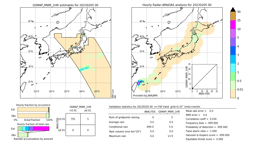 GSMaP MWR validation image. 2023/02/05 00