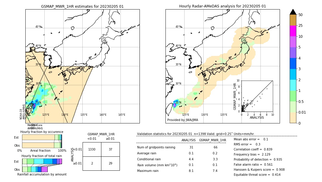 GSMaP MWR validation image. 2023/02/05 01