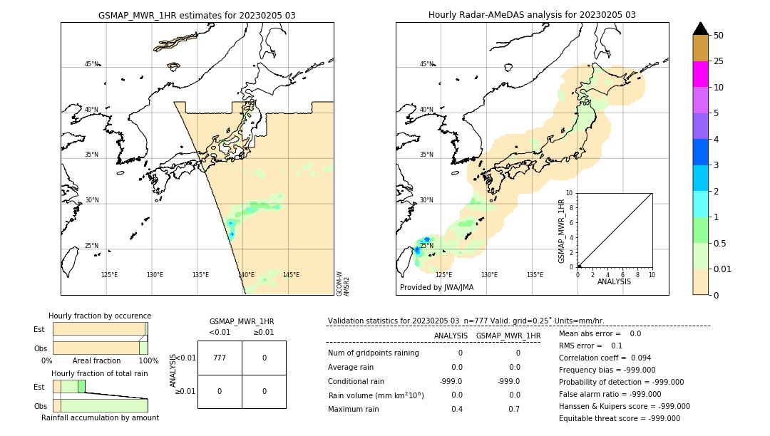 GSMaP MWR validation image. 2023/02/05 03