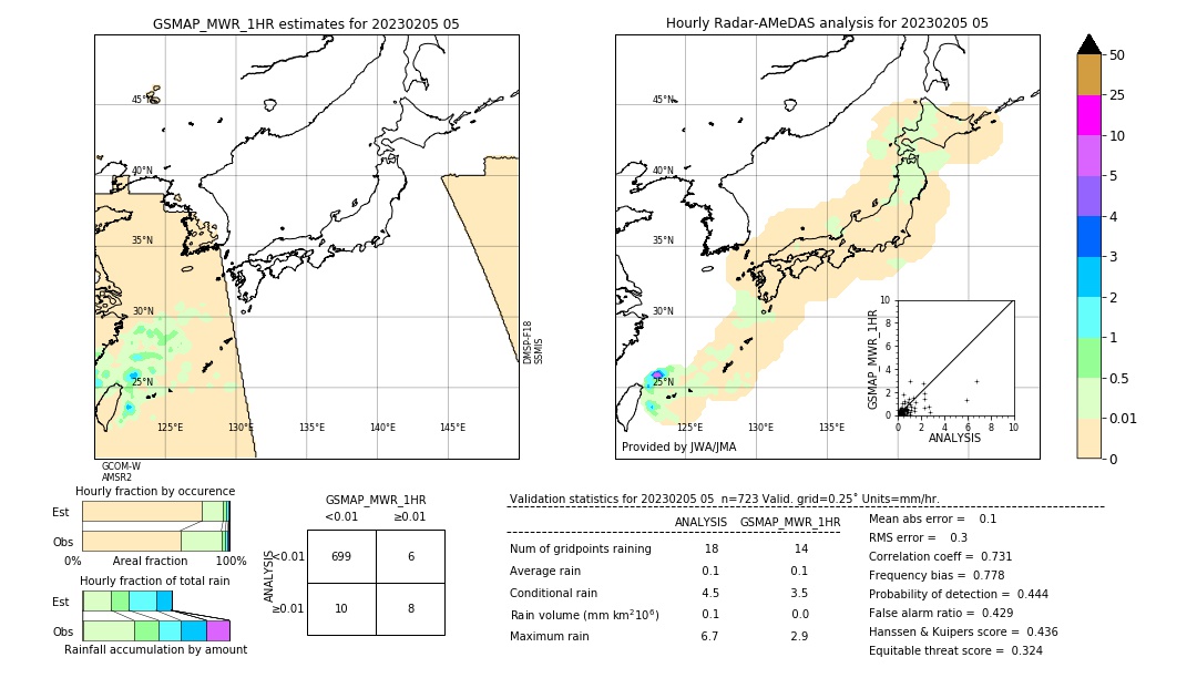 GSMaP MWR validation image. 2023/02/05 05