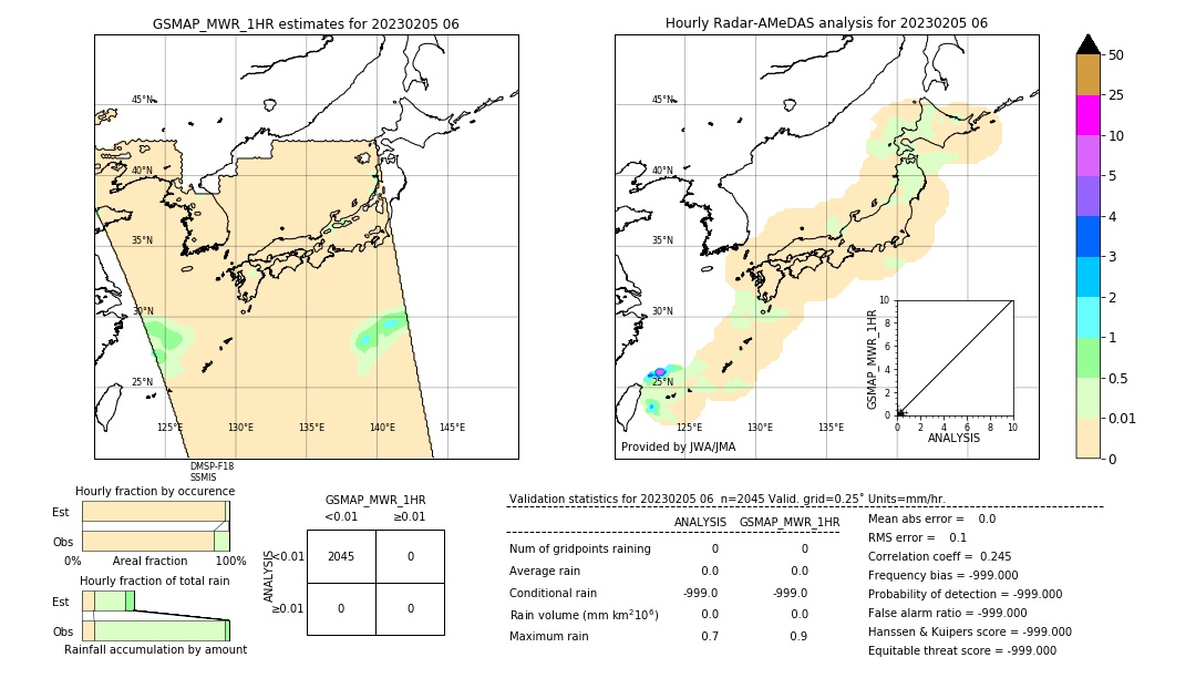 GSMaP MWR validation image. 2023/02/05 06