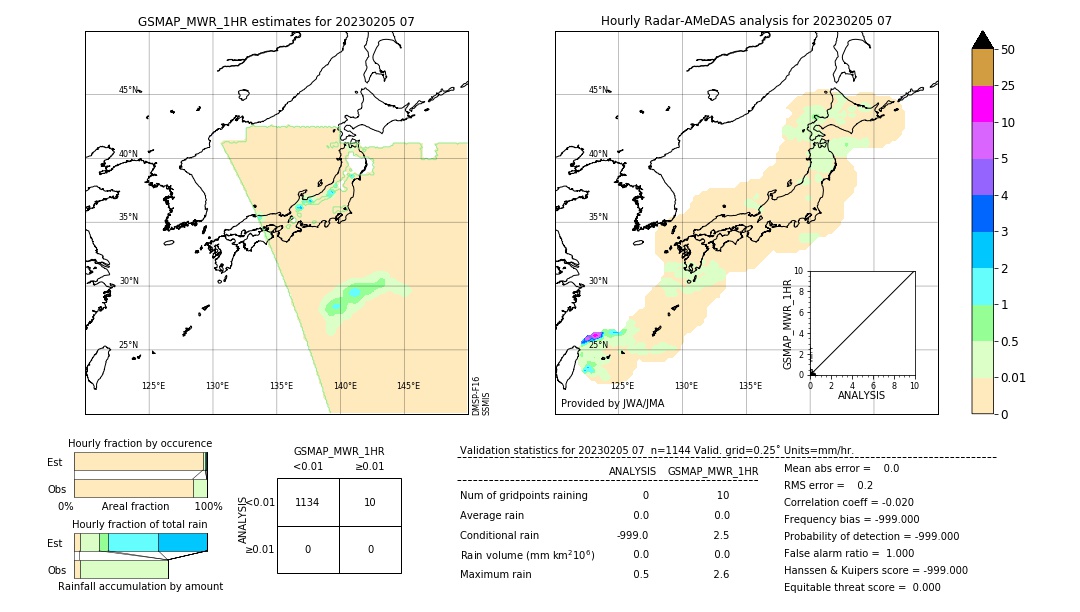 GSMaP MWR validation image. 2023/02/05 07