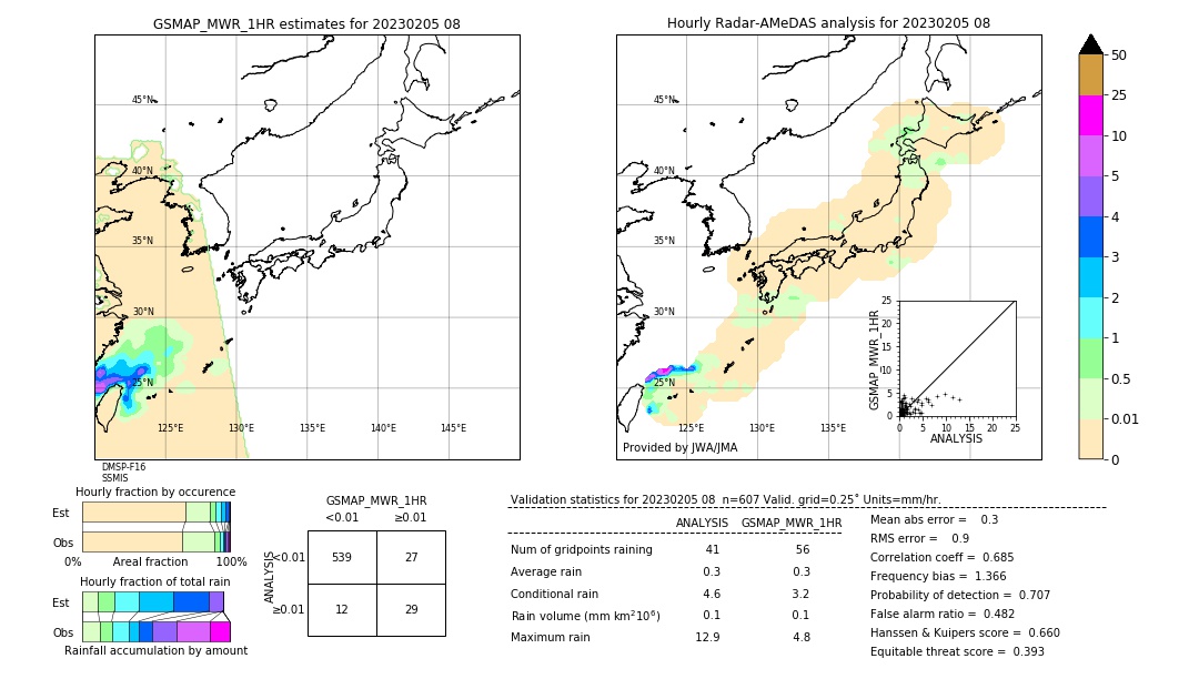 GSMaP MWR validation image. 2023/02/05 08