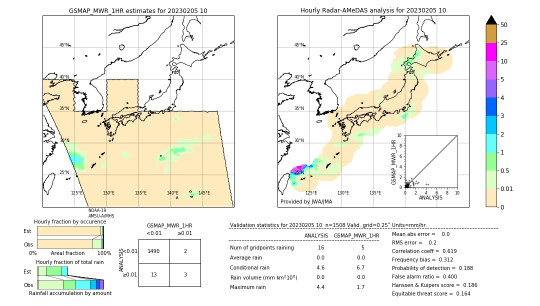 GSMaP MWR validation image. 2023/02/05 10