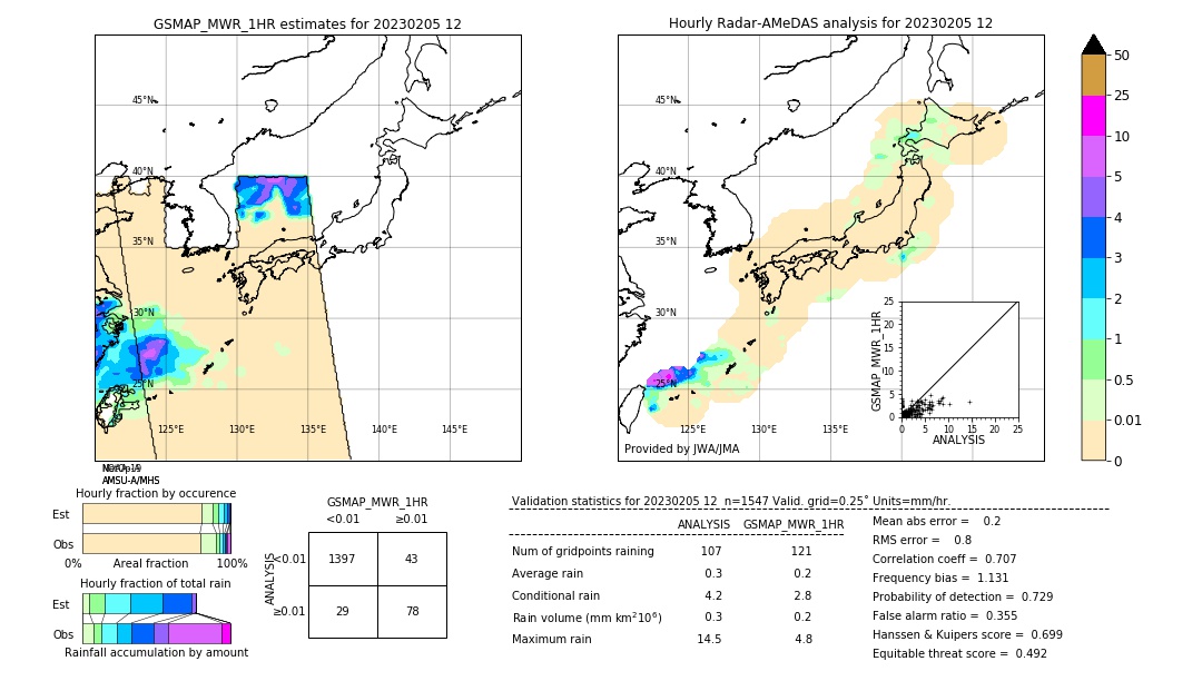 GSMaP MWR validation image. 2023/02/05 12