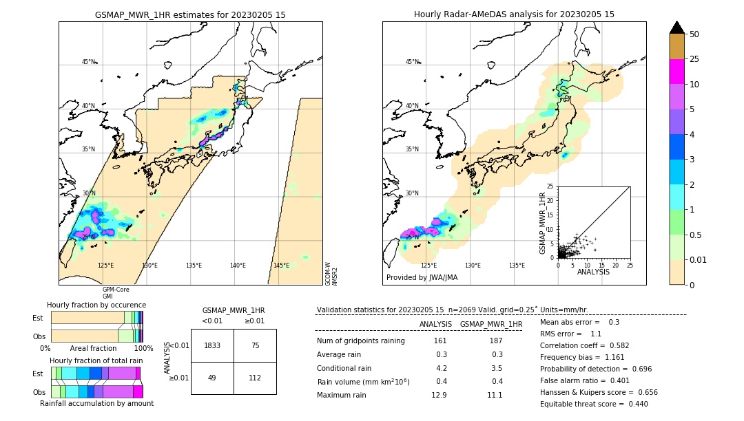 GSMaP MWR validation image. 2023/02/05 15