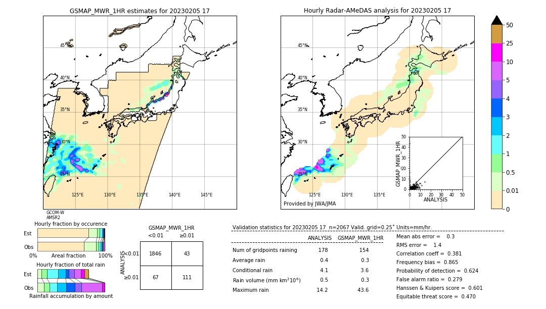 GSMaP MWR validation image. 2023/02/05 17