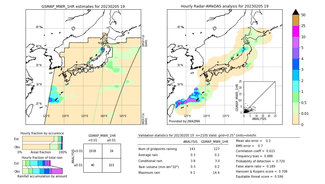 GSMaP MWR validation image. 2023/02/05 19