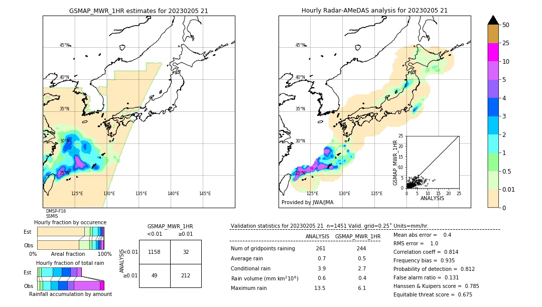 GSMaP MWR validation image. 2023/02/05 21