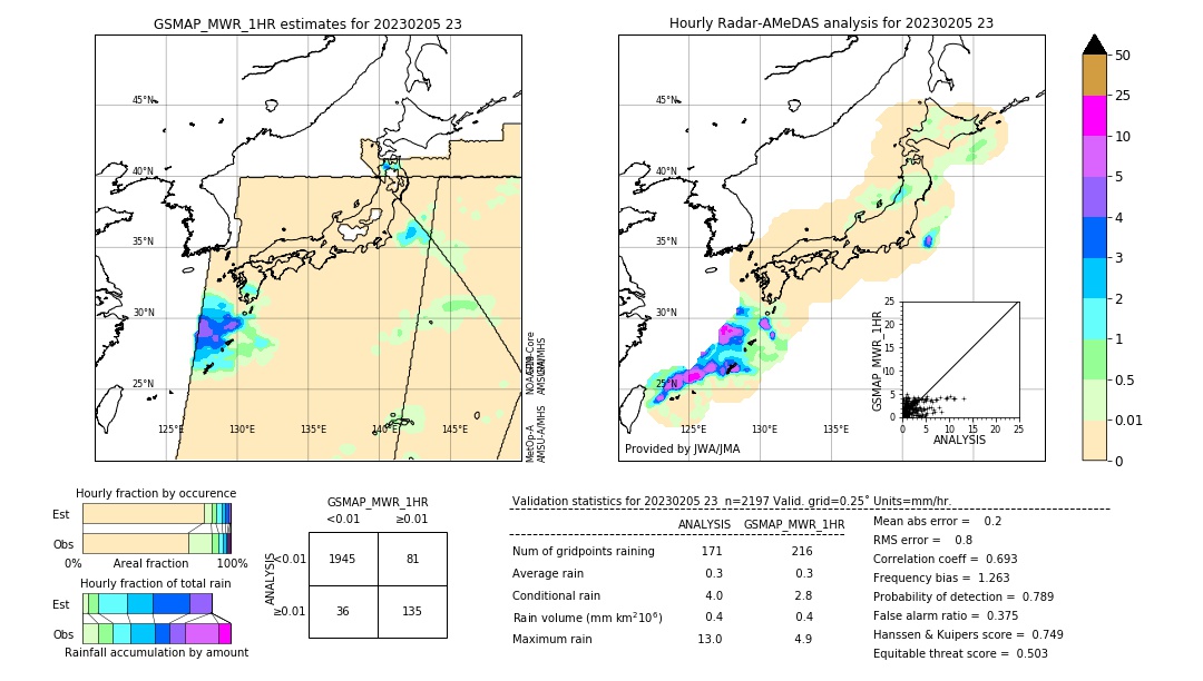 GSMaP MWR validation image. 2023/02/05 23