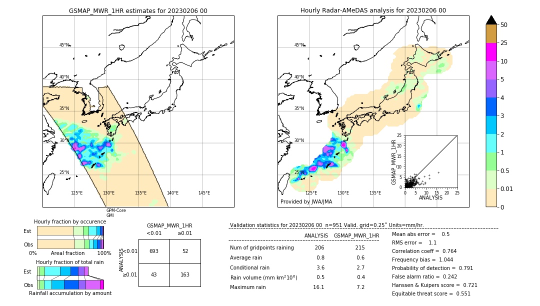 GSMaP MWR validation image. 2023/02/06 00