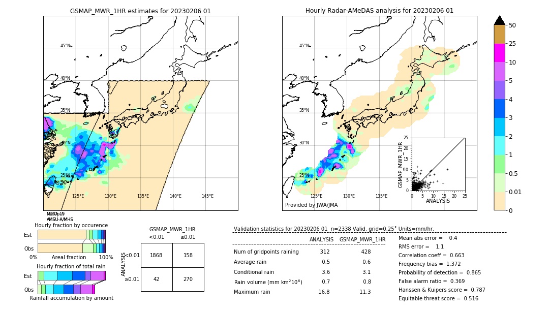 GSMaP MWR validation image. 2023/02/06 01