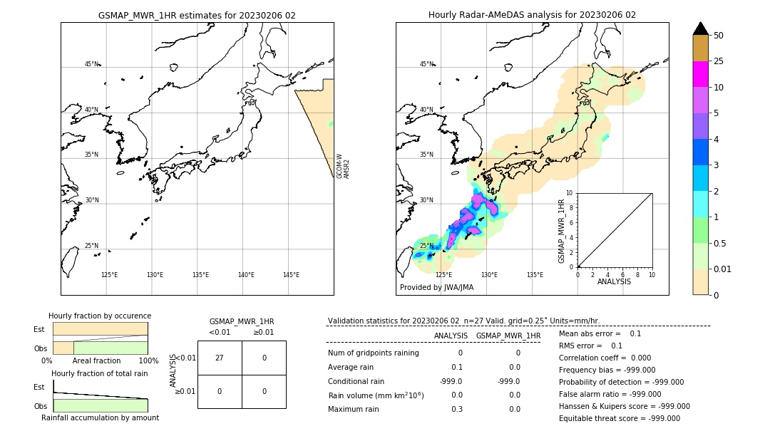 GSMaP MWR validation image. 2023/02/06 02