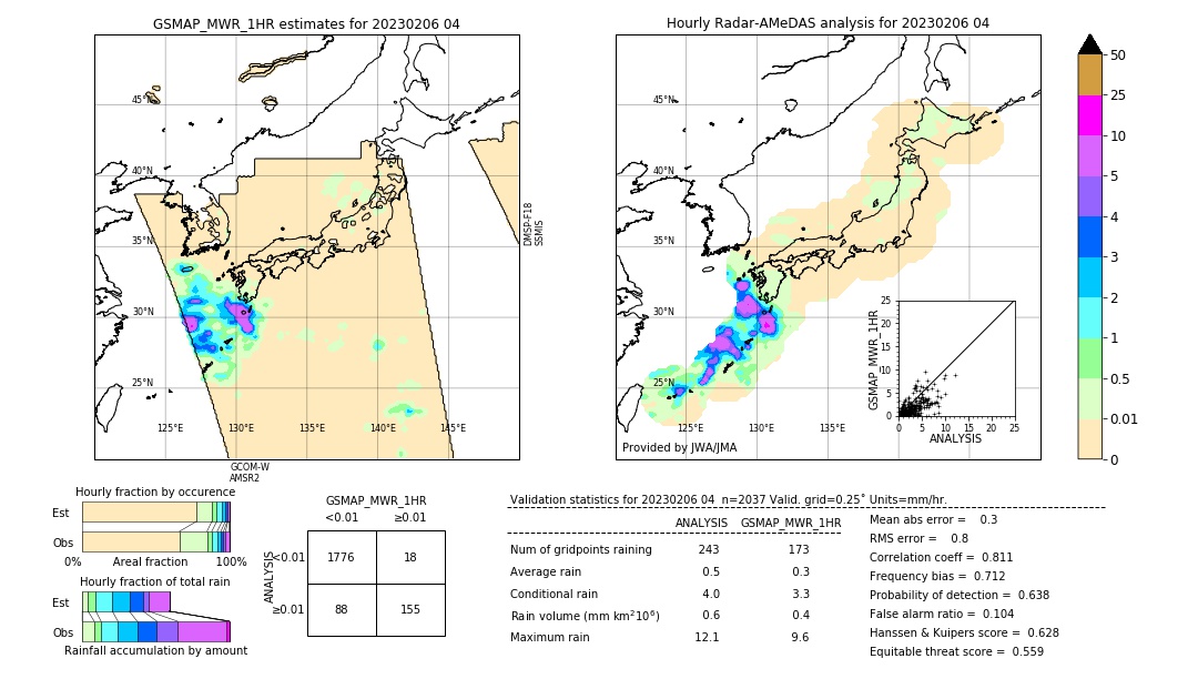 GSMaP MWR validation image. 2023/02/06 04