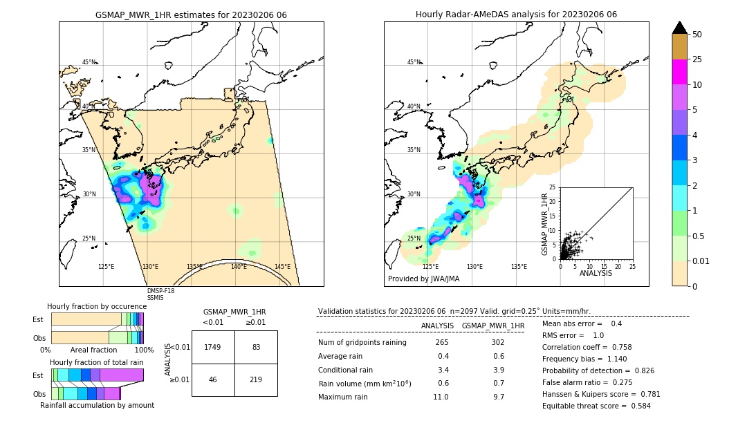 GSMaP MWR validation image. 2023/02/06 06