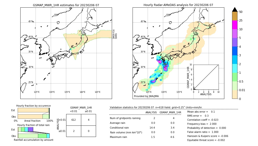 GSMaP MWR validation image. 2023/02/06 07