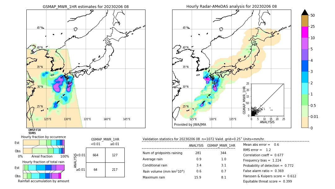 GSMaP MWR validation image. 2023/02/06 08