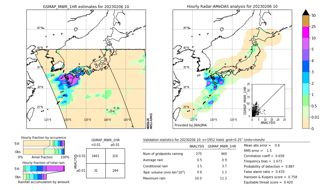 GSMaP MWR validation image. 2023/02/06 10