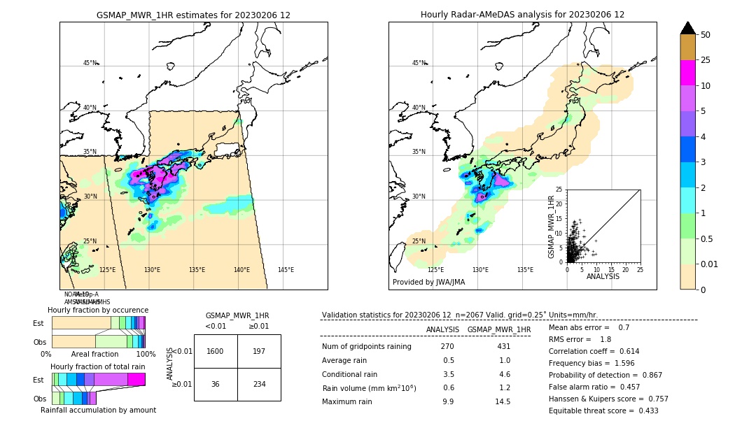 GSMaP MWR validation image. 2023/02/06 12