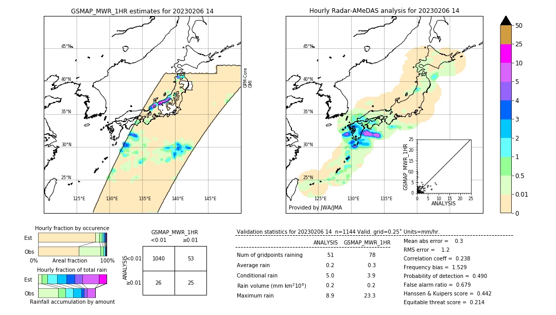 GSMaP MWR validation image. 2023/02/06 14