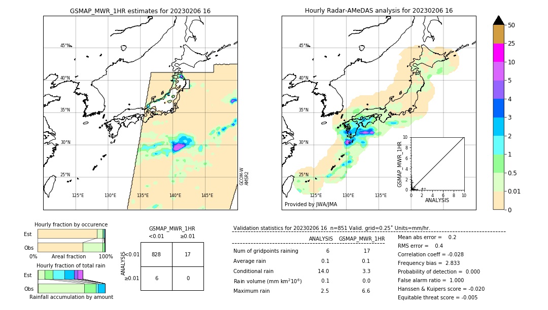 GSMaP MWR validation image. 2023/02/06 16