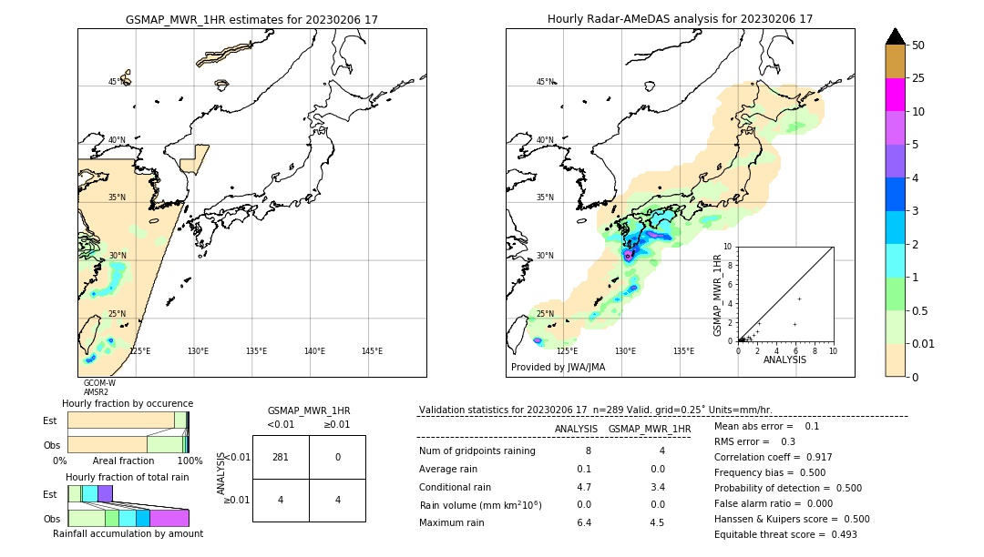 GSMaP MWR validation image. 2023/02/06 17