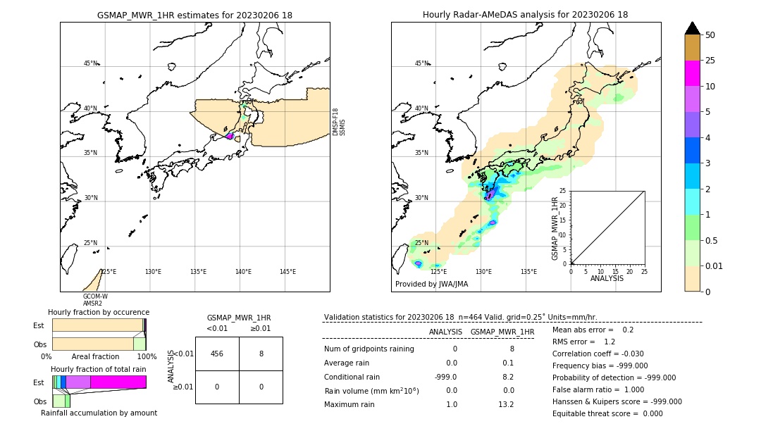 GSMaP MWR validation image. 2023/02/06 18