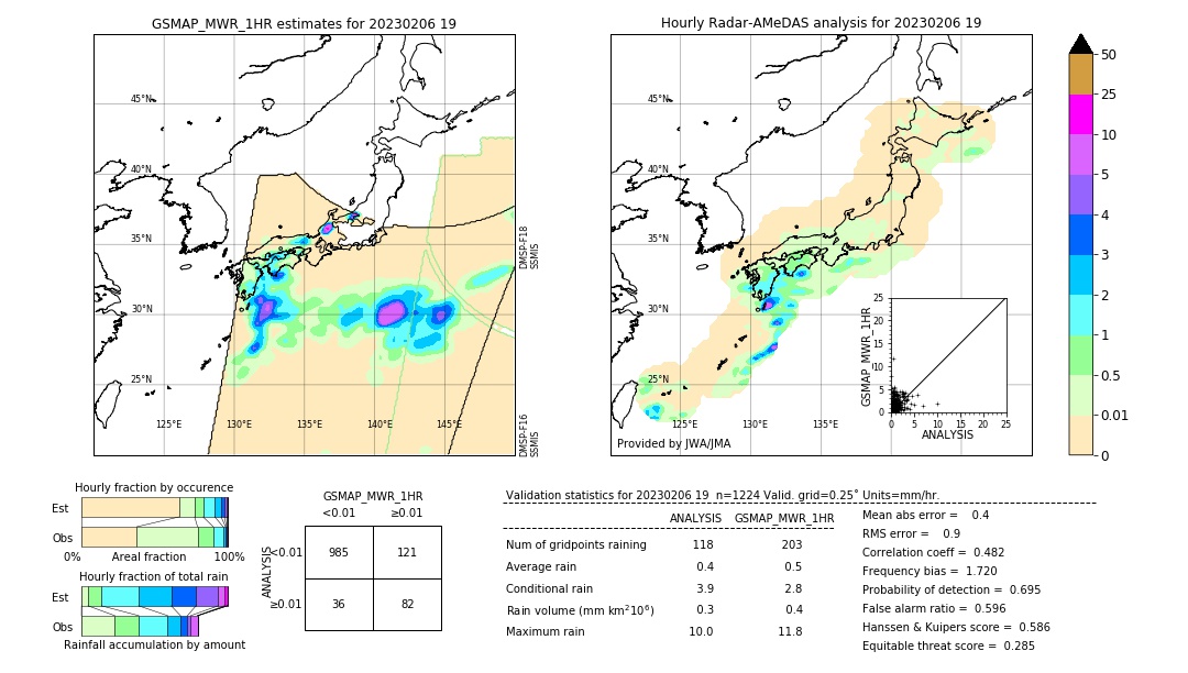 GSMaP MWR validation image. 2023/02/06 19