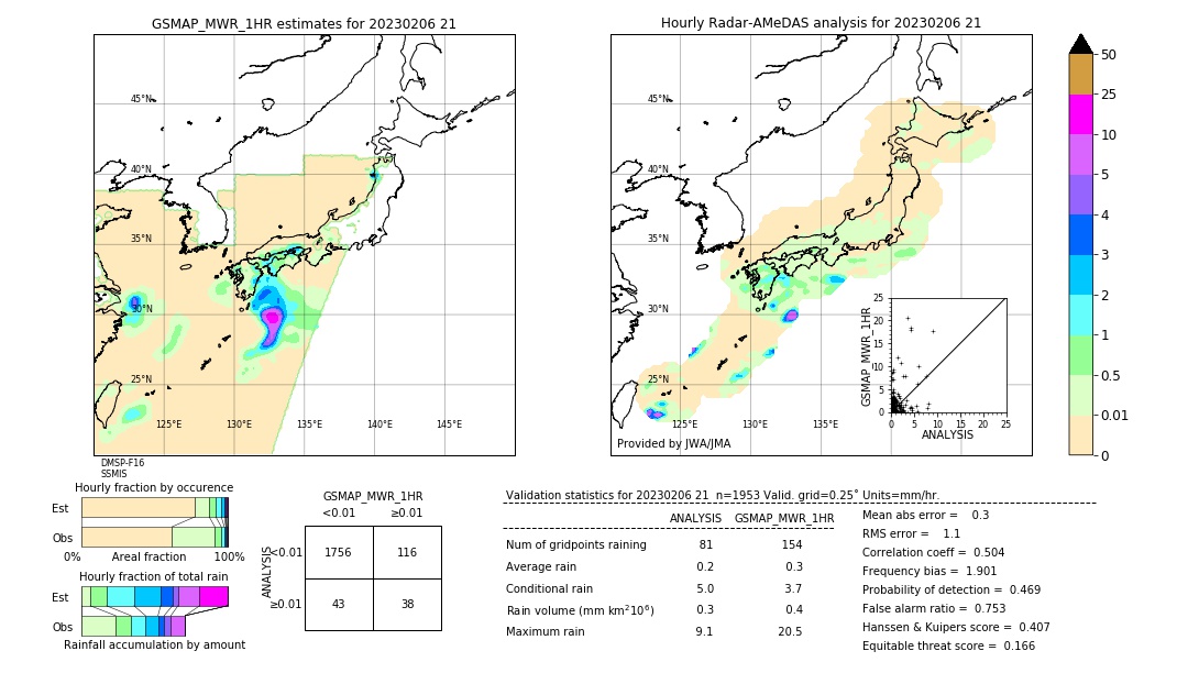 GSMaP MWR validation image. 2023/02/06 21