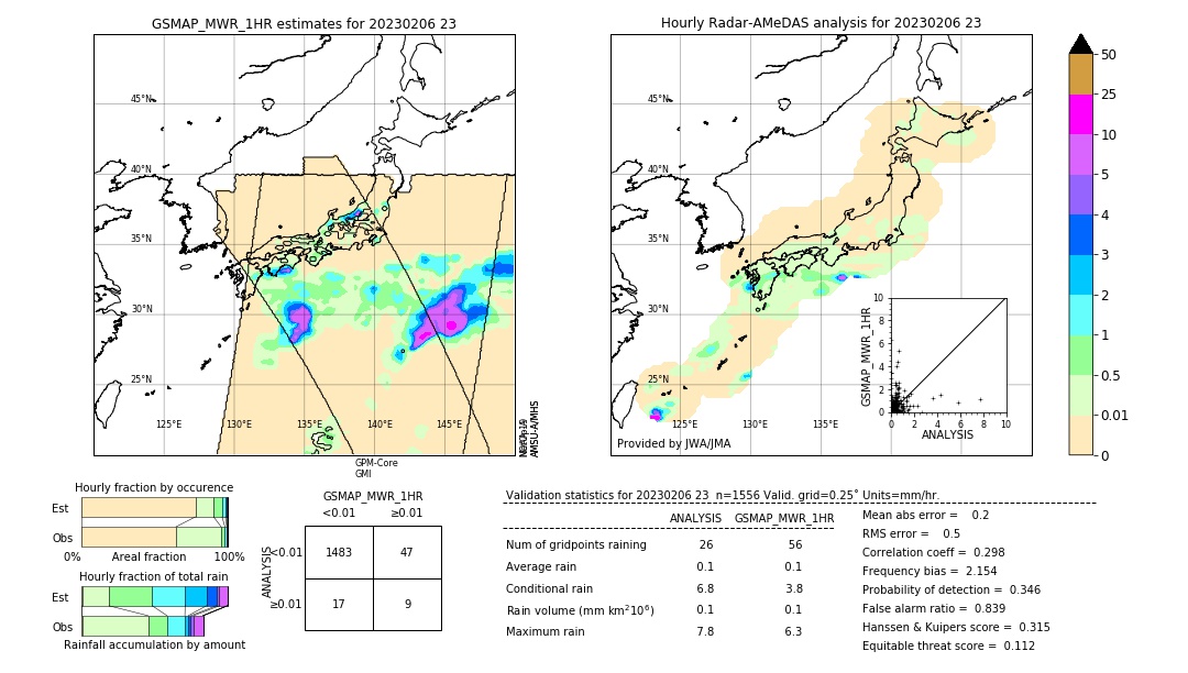 GSMaP MWR validation image. 2023/02/06 23