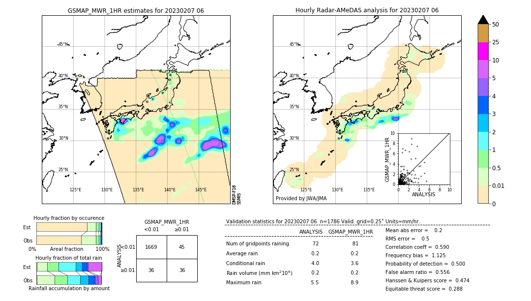 GSMaP MWR validation image. 2023/02/07 06