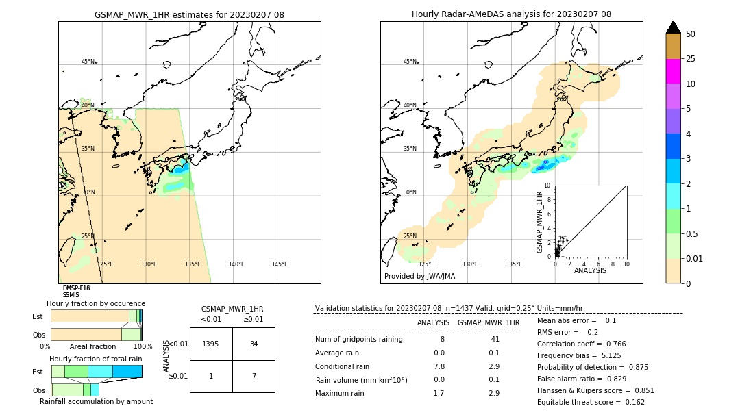 GSMaP MWR validation image. 2023/02/07 08