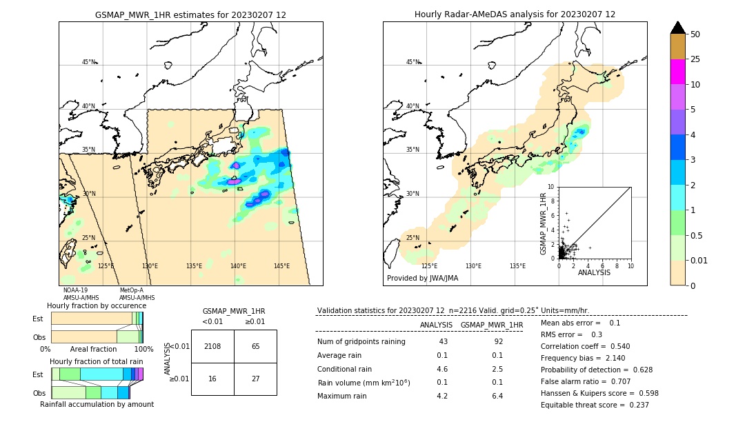 GSMaP MWR validation image. 2023/02/07 12