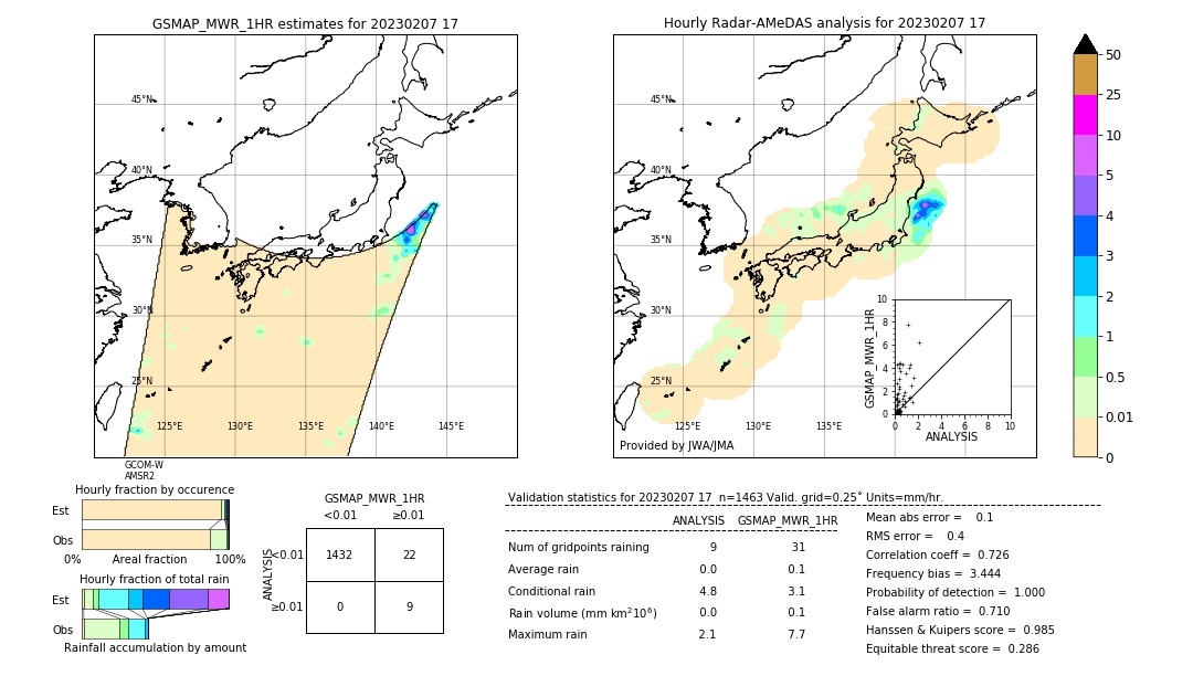 GSMaP MWR validation image. 2023/02/07 17