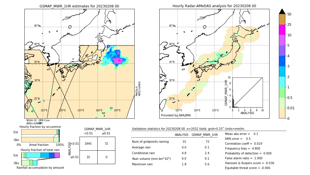 GSMaP MWR validation image. 2023/02/08 00