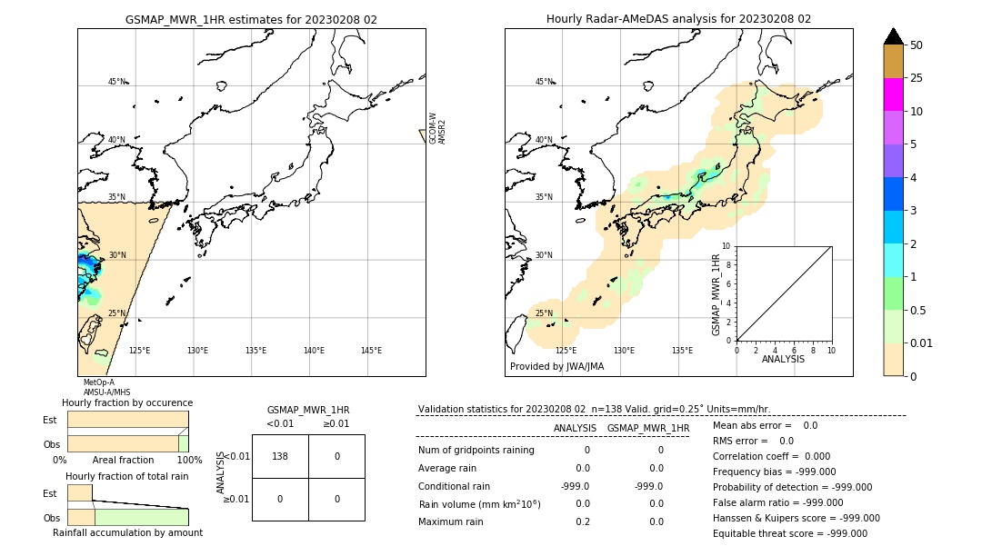 GSMaP MWR validation image. 2023/02/08 02