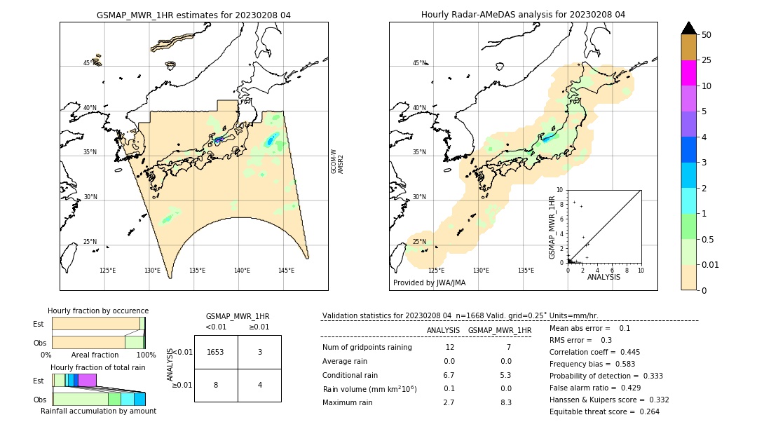 GSMaP MWR validation image. 2023/02/08 04