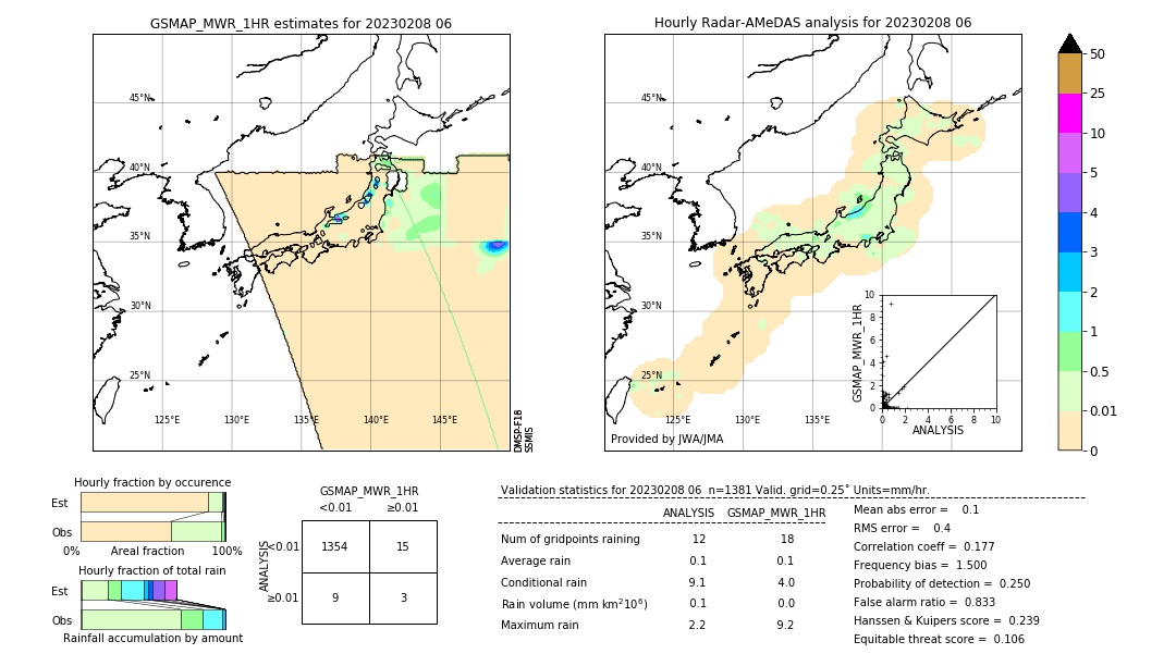 GSMaP MWR validation image. 2023/02/08 06