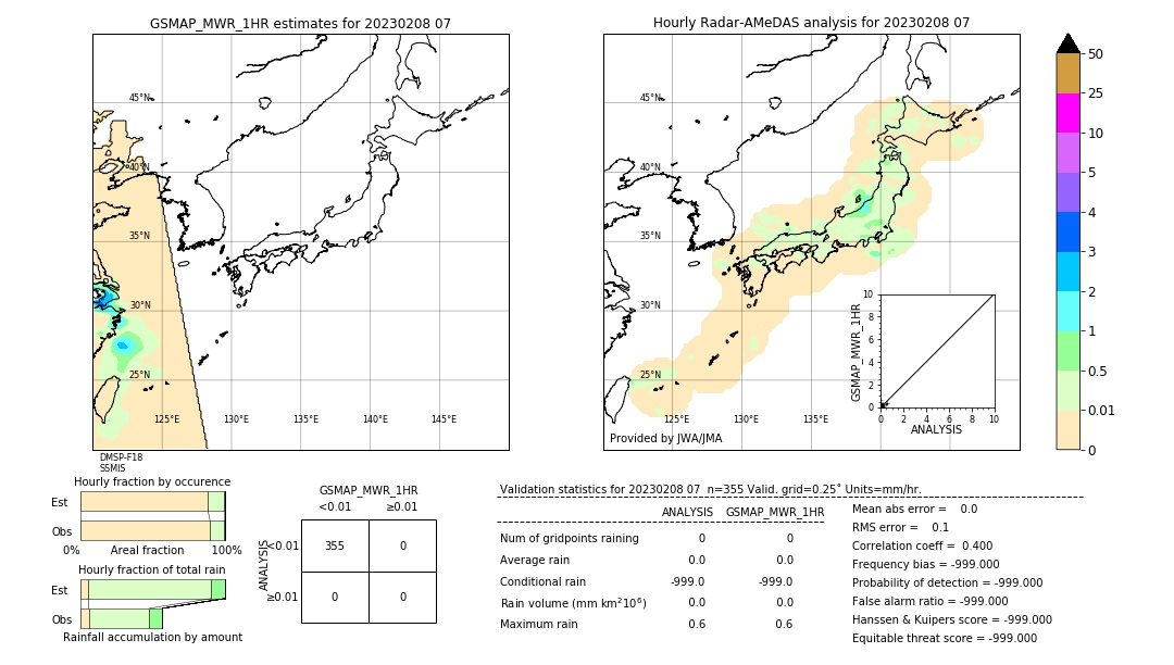 GSMaP MWR validation image. 2023/02/08 07