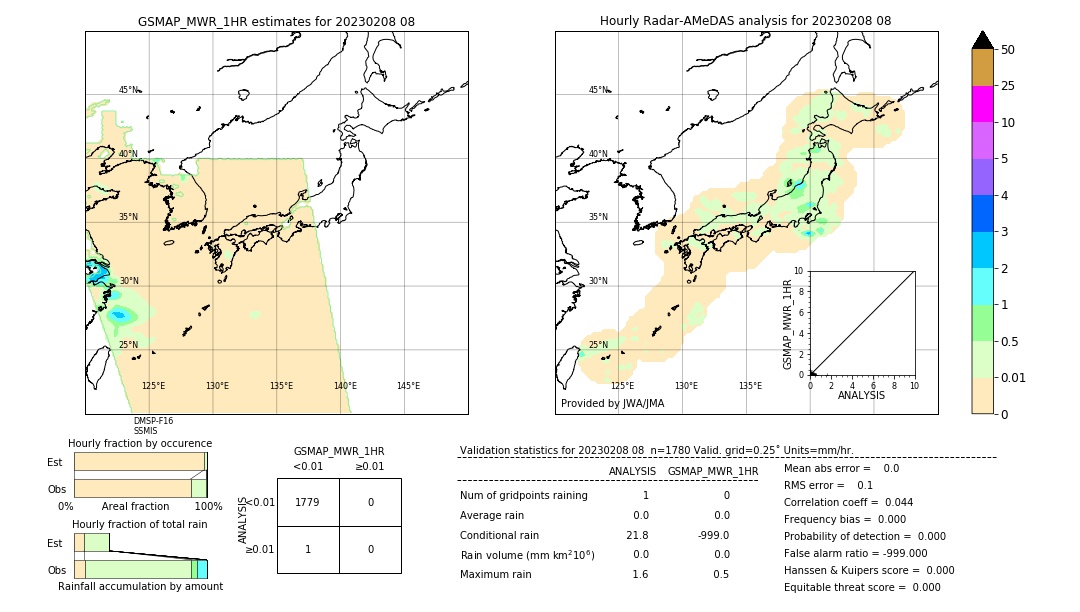 GSMaP MWR validation image. 2023/02/08 08